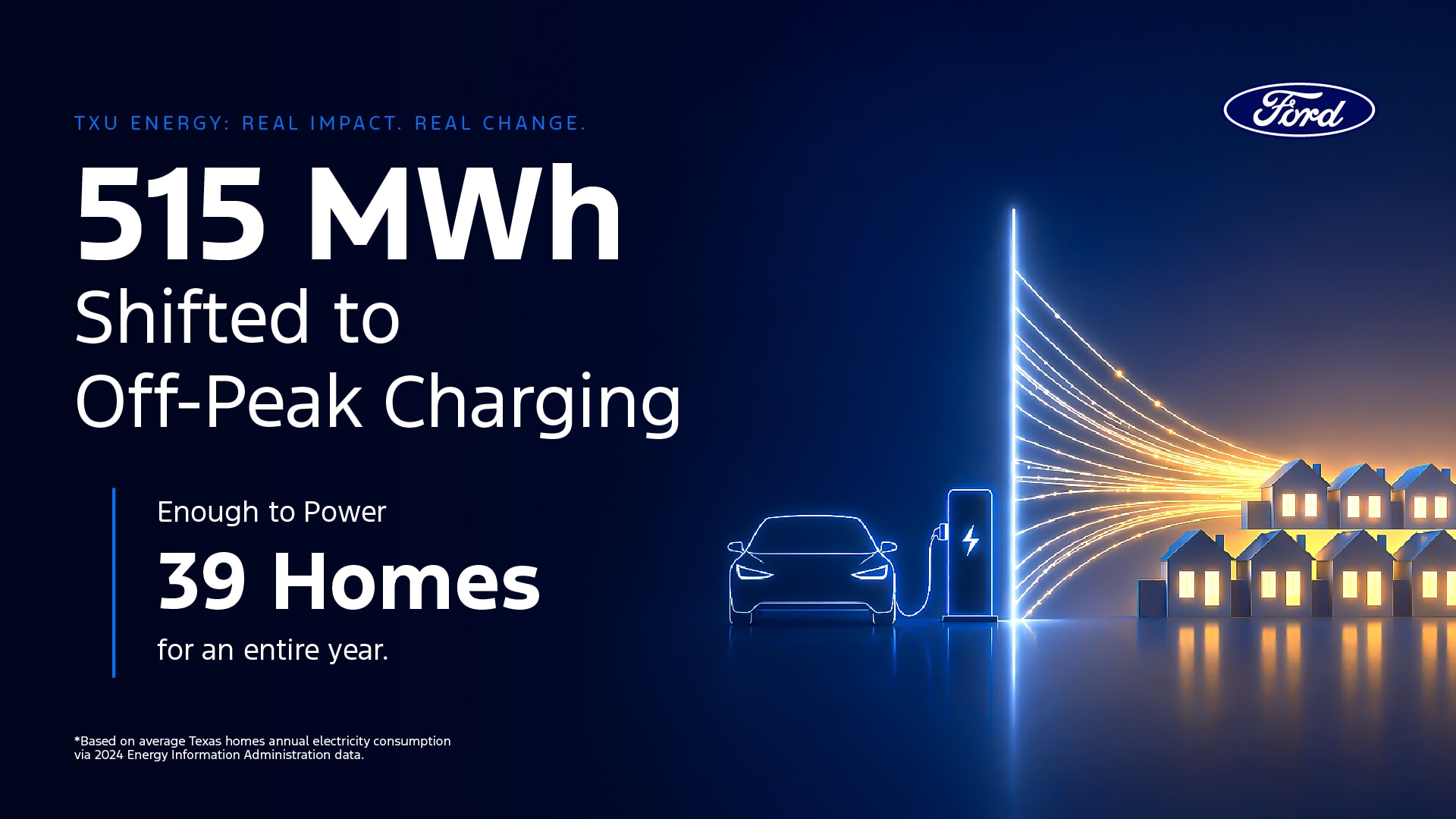 TXU Free EV Miles Program